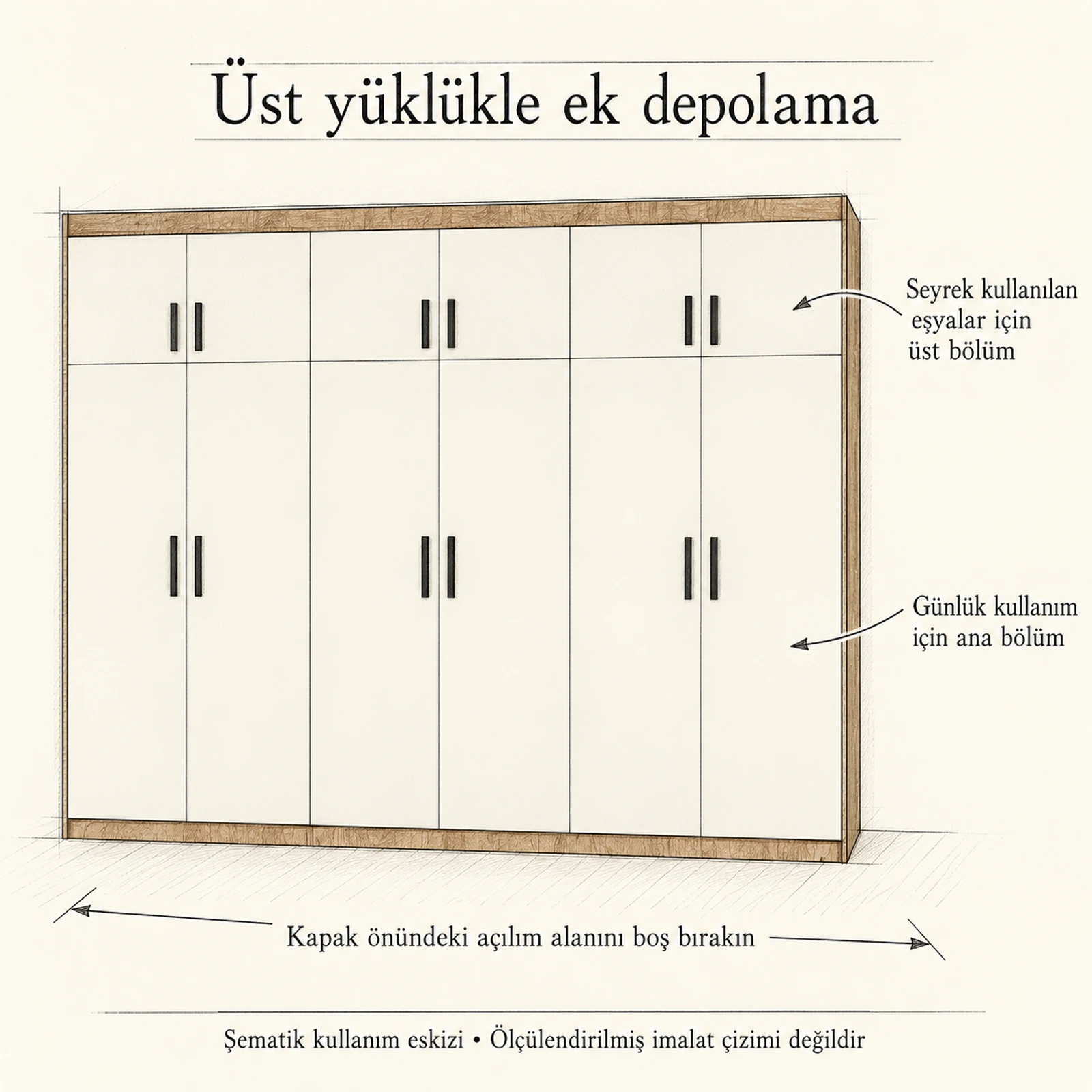 Üst yüklüklü gardırobun üst ve ana depolama bölümlerini gösteren şematik kullanım eskizi