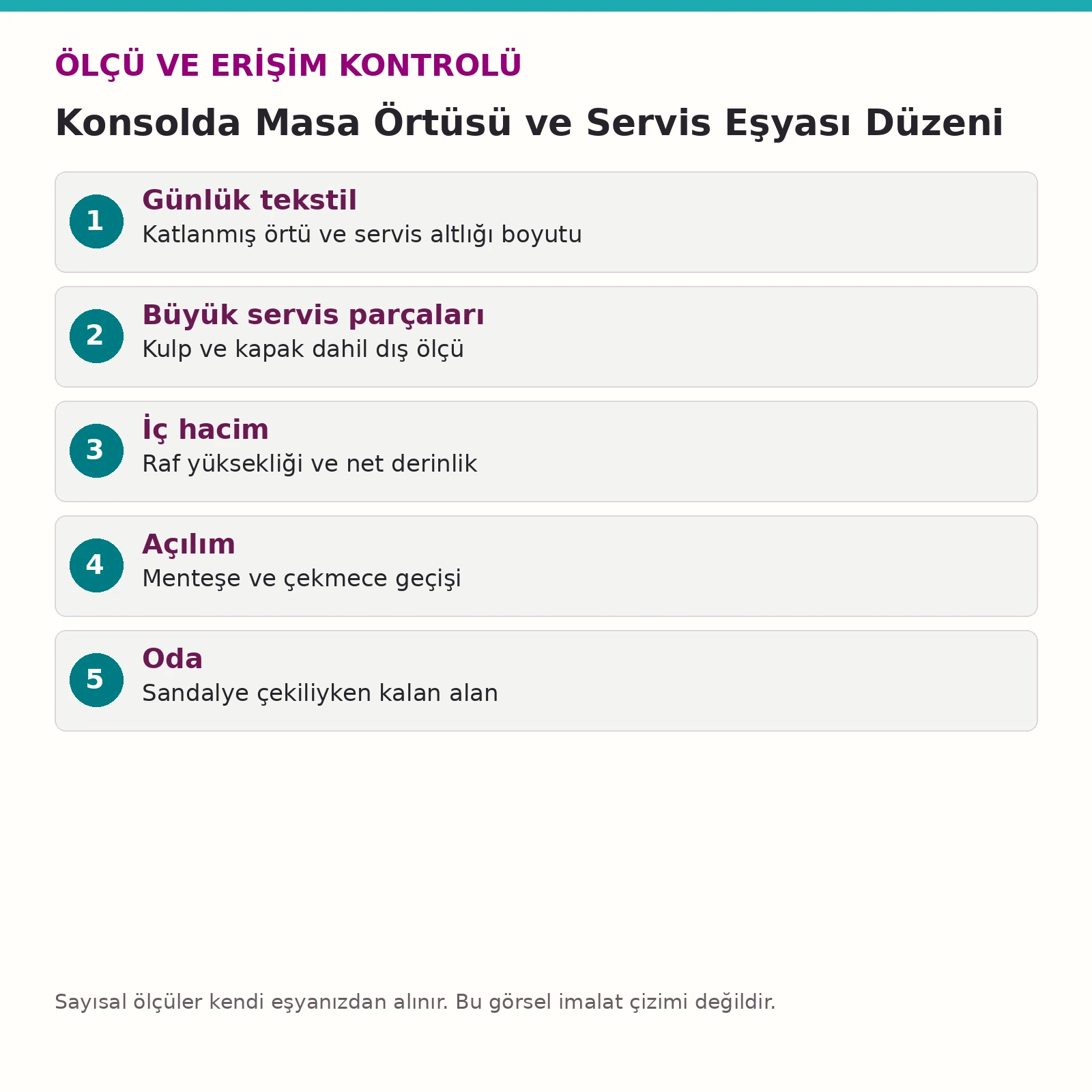 Konsolda Masa Örtüsü ve Servis Eşyası Düzeni ölçü ve erişim kontrol listesi