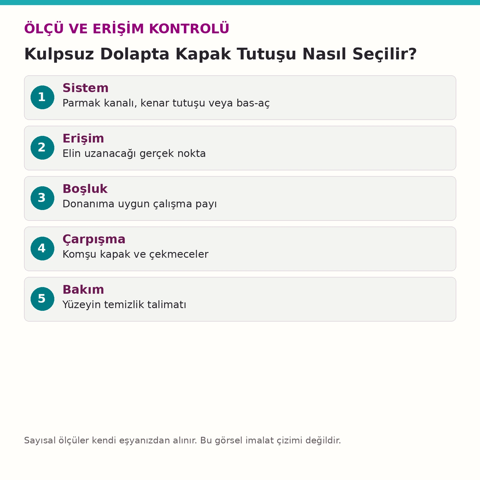 Kulpsuz Dolapta Kapak Tutuşu Nasıl Seçilir? ölçü ve erişim kontrol listesi