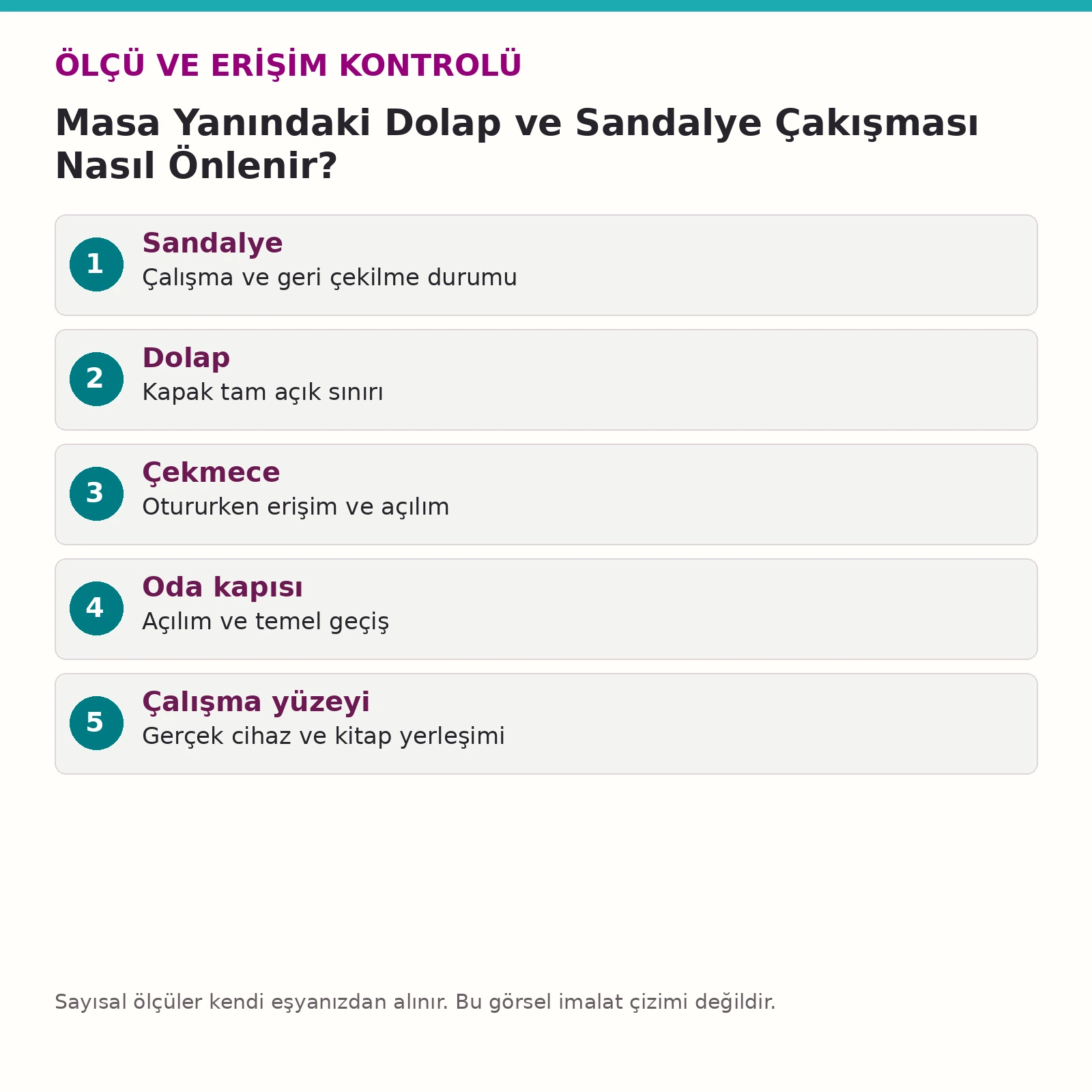 Masa Yanındaki Dolap ve Sandalye Çakışması Nasıl Önlenir? ölçü ve erişim kontrol listesi
