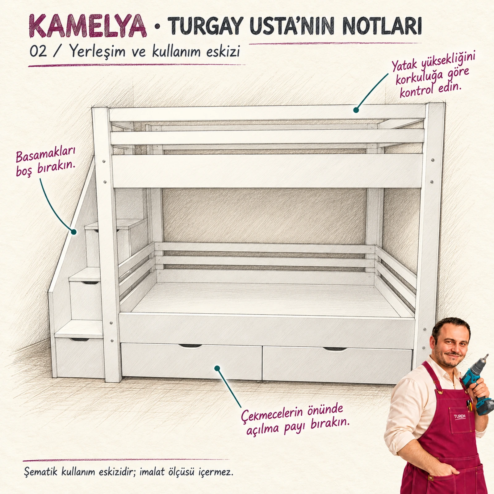 Kamelya ranzanın sol merdiveni, yatak altı çekmeceleri ve korkuluk kontrolünü anlatan şematik Turgay Usta kullanım eskizi