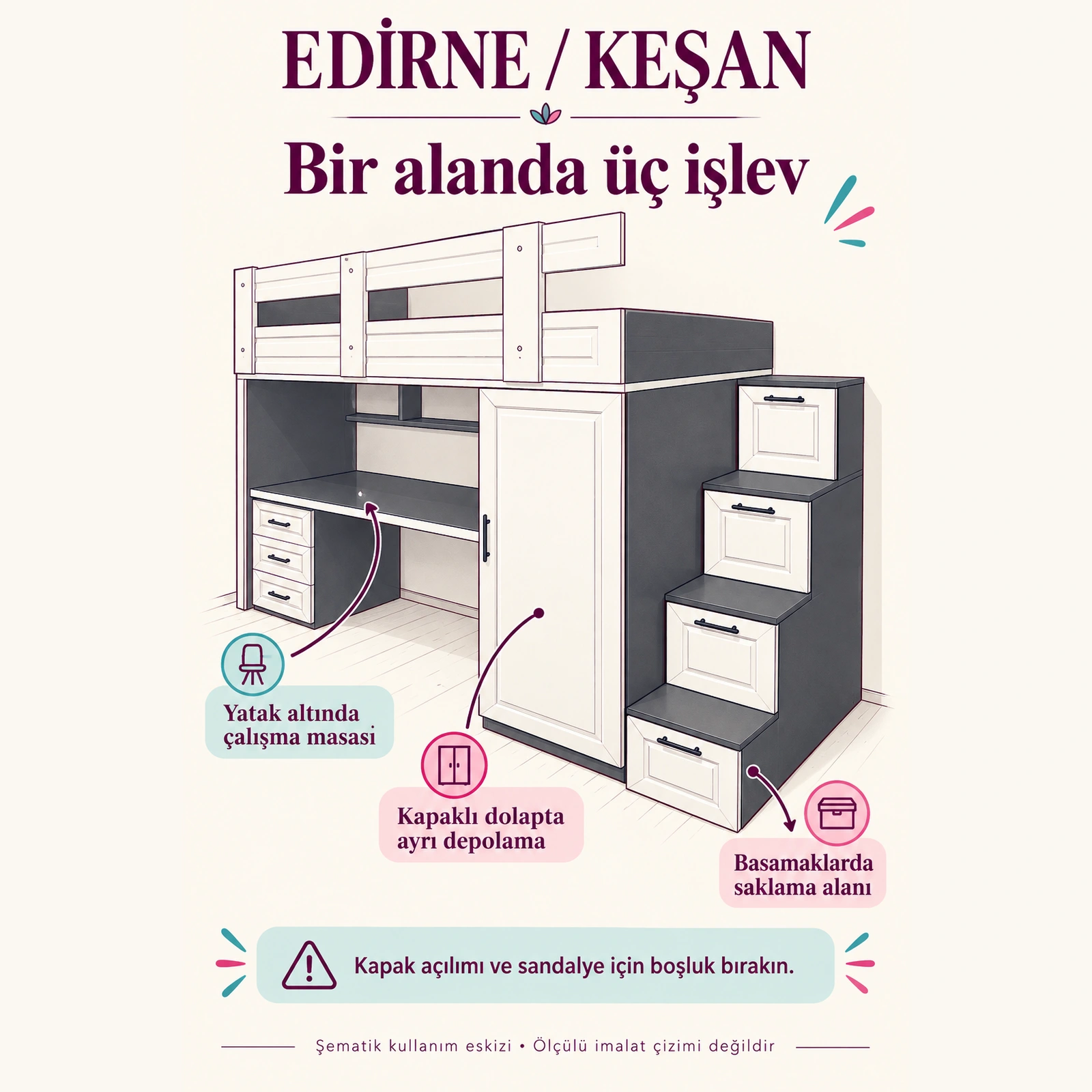Keşan uygulamasında yatak, masa ve depolama işlevlerini açıklayan şematik kullanım eskizi