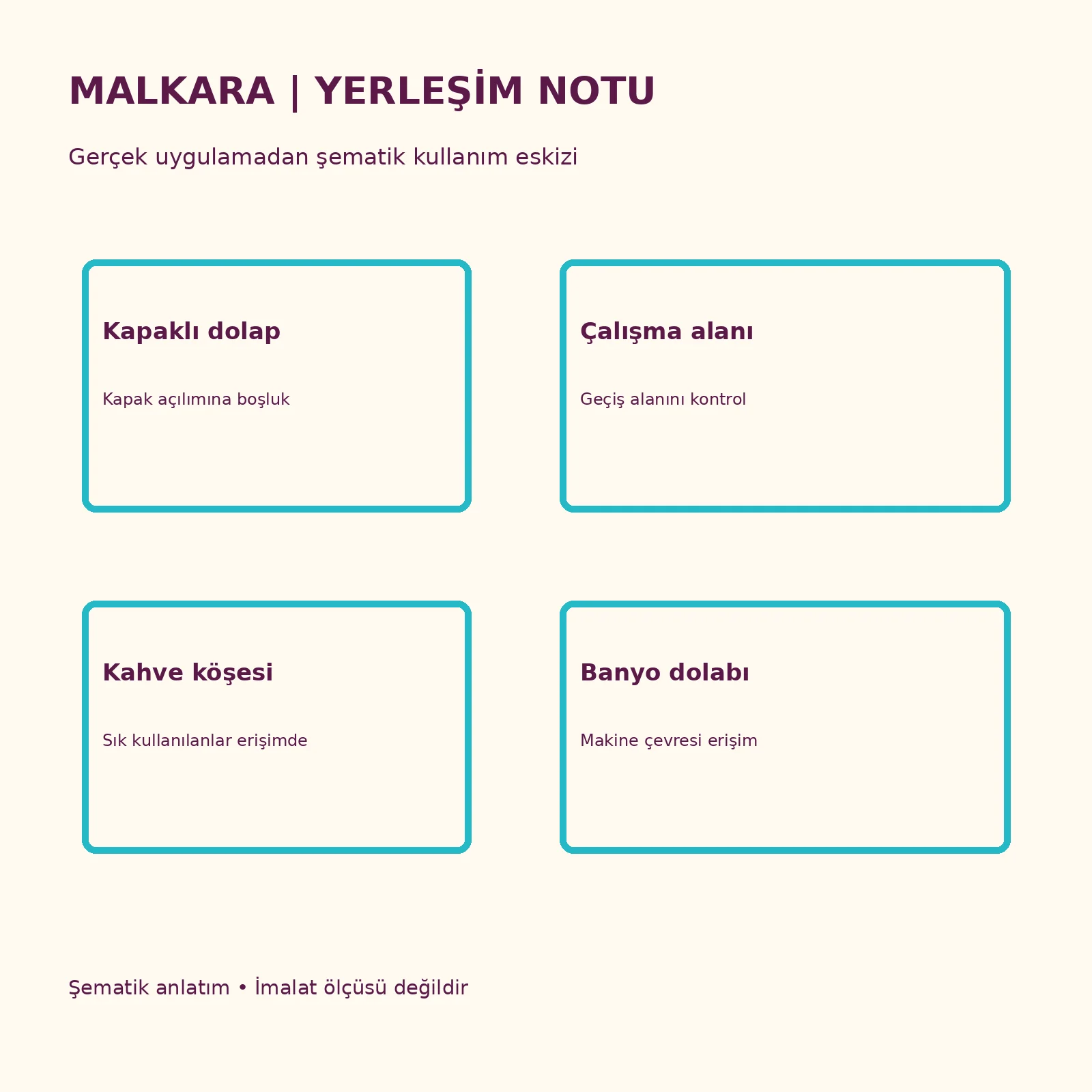 Kapak açılımı, çalışma masası geçişi, kahve köşesi ve banyo kullanımını anlatan şematik eskiz