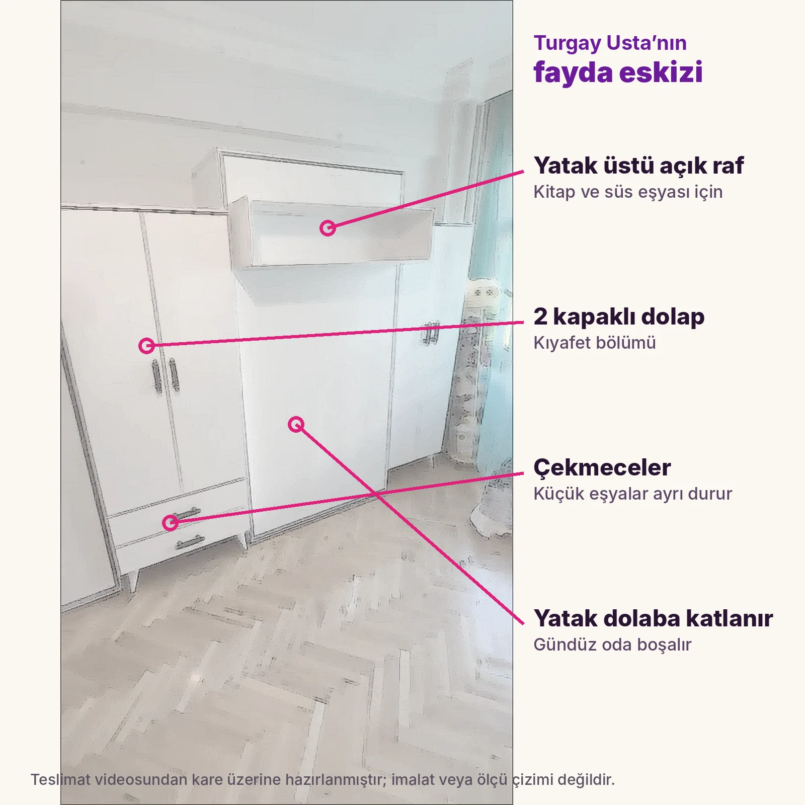 Turgay Usta’nın Neşe Max katlanır yatak fayda eskizi: açık raf, kapaklı dolap, çekmeceler ve dolaba katlanan yatak