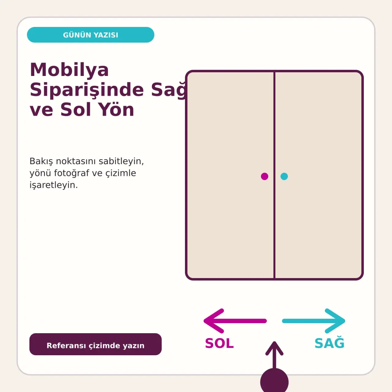 Mobilya Siparişinde Sağ ve Sol Yön Nasıl Belirlenir?