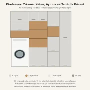 Kirelvessa High Gloss Tek Makineli, Üç Raflı, Çift Sepetli ve Temizlik Kuleli Dolap 230 cm