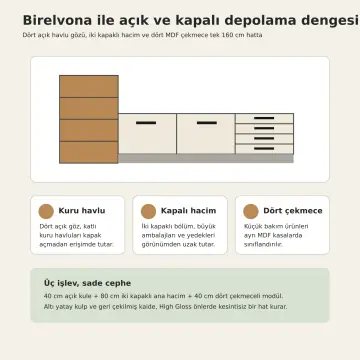 Birelvona High Gloss Sol Açık Havlu Kuleli İki Kapaklı Dört Çekmeceli Banyo Dolabı 160 cm