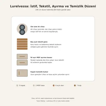 Lurelvessa Lake İstifli İki Makineli, Beş Gözlü, Çift Sepetli ve Temizlik Kuleli Dolap 235 cm