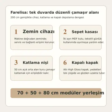 Farelisa High Gloss Tek Makine, Katlama Tezgâhı, Çift Sepet ve Sağ Depolama Kuleli Dolap 200 cm
