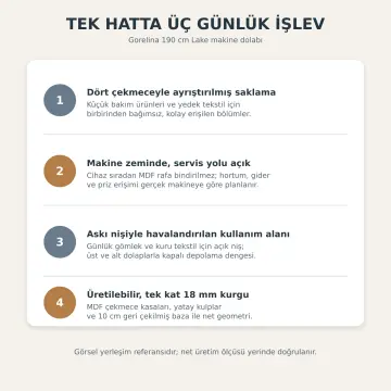 Gorelina Lake Tek Makine, Sol Çekmeceli ve Sağ Askı Nişli Dolap 190 cm