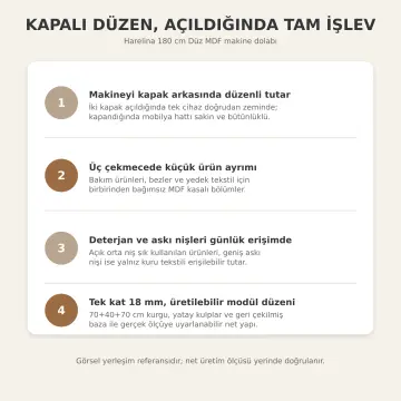 Harelina Düz MDF Kapaklı Tek Makine, Deterjan Nişli ve Askı Dolaplı Ünite 180 cm