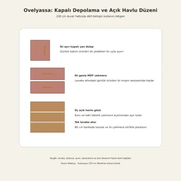 Ovelyassa Membran Tek Lavabolu, İki Çekmeceli ve Üç Açık Havlu Gözlü Banyo Dolabı 230 cm
