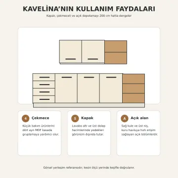 Kavelina High Gloss Sağ Açık Havlu Kuleli Beş Kapaklı Dört Çekmeceli Banyo Dolabı 200 cm