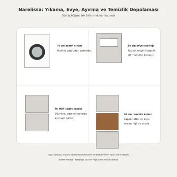 Narelissa High Gloss Tek Makineli, Evye Modüllü, Çift Sepetli ve Temizlik Kuleli Dolap 240 cm
