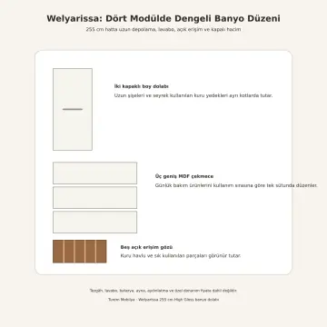 Welyarissa High Gloss Boy Dolaplı, Üç Çekmeceli ve Beş Açık Gözlü Banyo Dolabı 255 cm