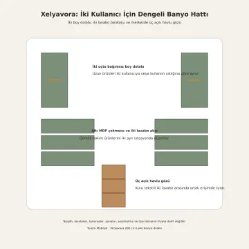 Xelyavora Lake İki Boy Dolaplı Altı Çekmeceli ve Üç Açık Gözlü Banyo Dolabı 280 cm