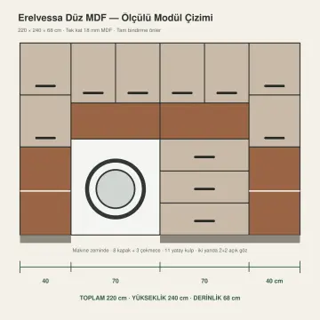 Erelvessa Düz MDF Tek Makine, Üç Çekmeceli Katlama Modülü ve Çift Açık Havlu Nişli Dolap 220 cm