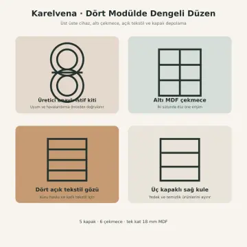Karelvena High Gloss Üst Üste İki Makine, Altı Çekmeceli ve Açık Tekstil Kuleli Dolap 210 cm