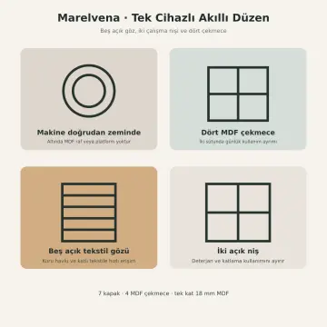 Marelvena Düz MDF Tek Makine, Dört Çekmeceli ve Beş Açık Tekstil Gözlü Dolap 220 cm