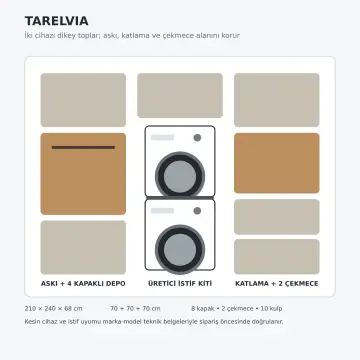 Tarelvia Lake Üst Üste İki Makine, İki Çekmeceli Açık Askı ve Katlama Nişli Dolap 210 cm