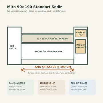 Mira 90x190 Sedir
