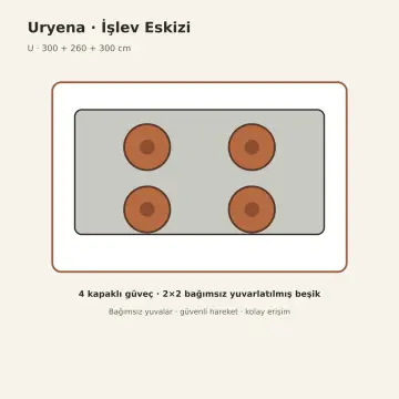 Uryena RAL 7035 Lake Çekilir Dört Kapaklı Güveç Tenceresi Beşikli U Mutfak Dolabı