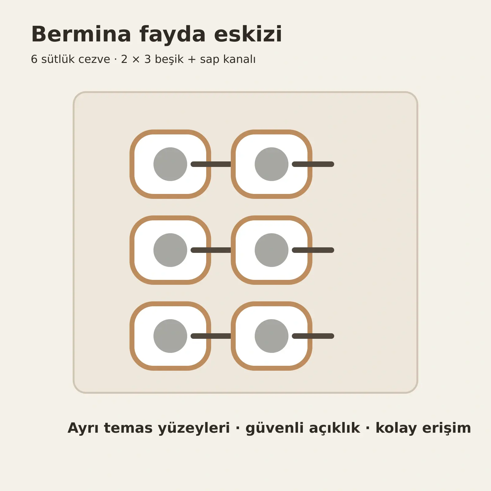 Bermina RAL 7044 Lake Çekilir Altı Sütlük Cezve Sap Kanallı U Mutfak Dolabı Turgay Usta ölçülü eskiz Ölçüler dış gövde ölçüleridir. Görseldeki dekoratif ürünler fiyata dahil değildir.