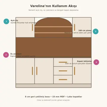 Varelina 160 cm Kemer Nişli Lake Kahve Köşesi