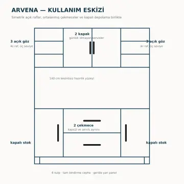 Arvena 140 cm Çift Yan Raflı Düz MDF Kahve Köşesi