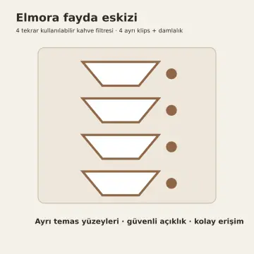 Elmora Keten Bej Membran Kapak İçi Dört Tekrar Kullanılabilir Kahve Filtresi Kurutma Klipsli Sağ L Mutfak Dolabı