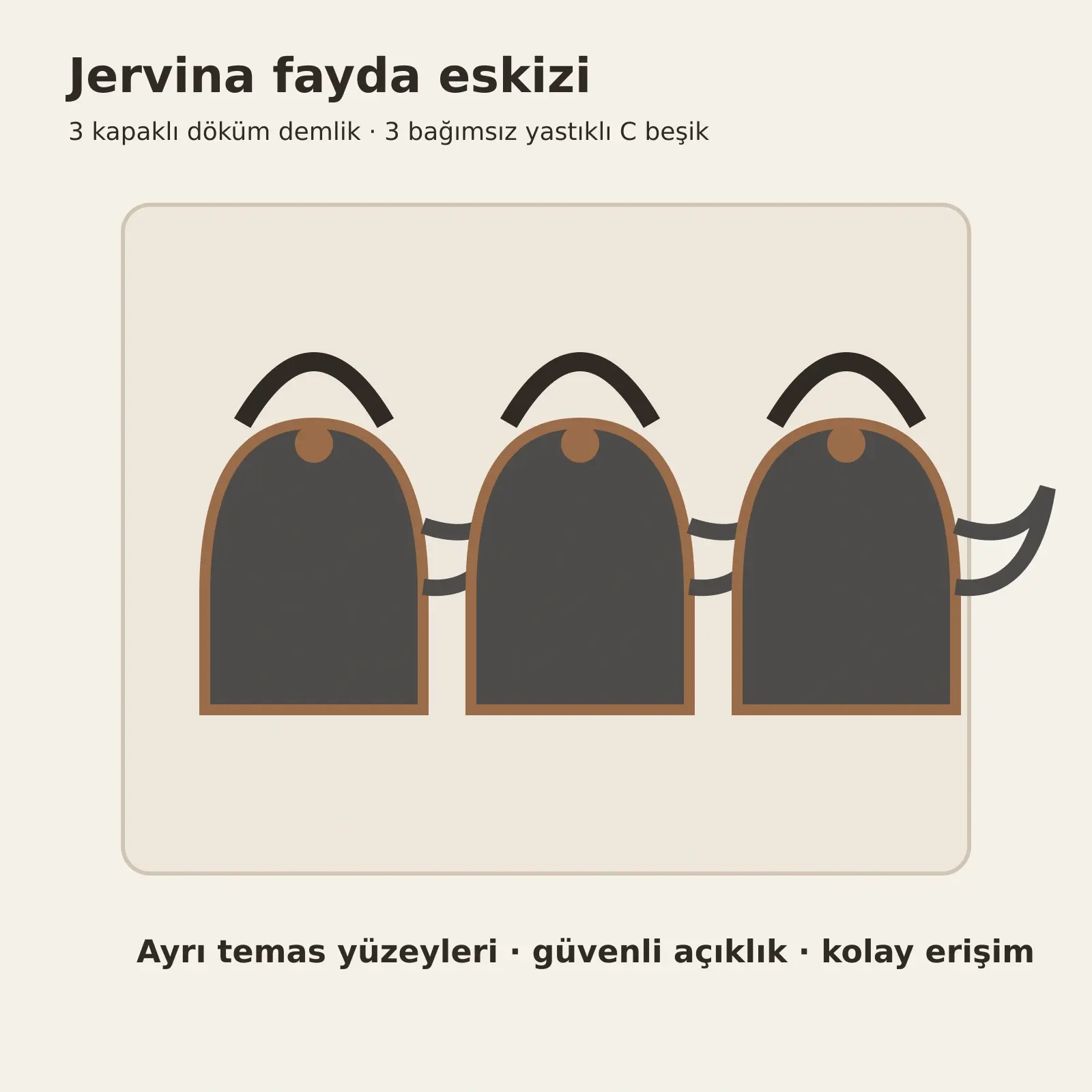 Jervina RAL 7042 Lake Çekilir Üç Döküm Demlik Bağımsız Beşikli U Mutfak Dolabı Turgay Usta ölçülü eskiz Ölçüler dış gövde ölçüleridir. Görseldeki dekoratif ürünler fiyata dahil değildir.