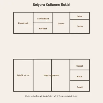 Selyora 155 cm Kademeli Raflı Düz MDF Kahve Köşesi