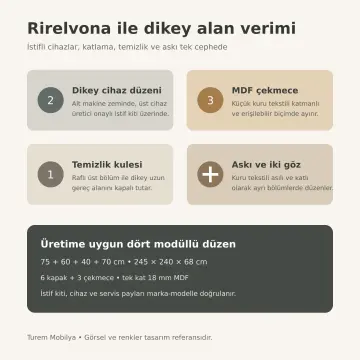 Rirelvona Düz MDF İstifli İki Makineli, Üç Çekmeceli Katlama Nişli, Temizlik ve Askı Dolabı 245 cm