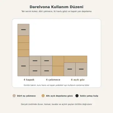 Darelvona Düz MDF Tek Servis Kuleli, Dört Çekmeceli, Çift Açık Havlu Nişli ve Kapalı Yan Modüllü Banyo Dolabı 240 cm