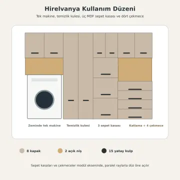 Hirelvanya Düz MDF Tek Makineli, Üç Sepet Kasalı, Dört Çekmeceli Katlama ve Temizlik Dolabı 230 cm
