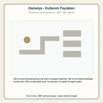 Osmelya RAL 7044 Lake Pencere Altı Evyeli Asimetrik U Mutfak Dolabı