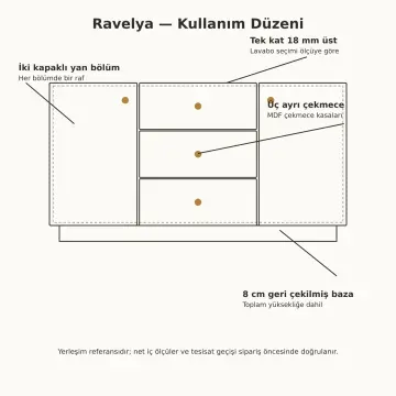 Ravelya Membran Banyo Dolabı 150 cm