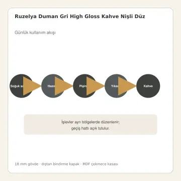 Ruzelya Duman Gri High Gloss Kahve Nişli Düz Mutfak Dolabı
