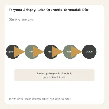 Teryona Adaçayı Lake Oturumlu Yarımadalı Düz Mutfak Dolabı
