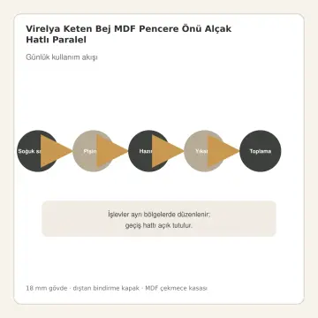 Virelya Keten Bej MDF Pencere Önü Alçak Hatlı Paralel Mutfak Dolabı