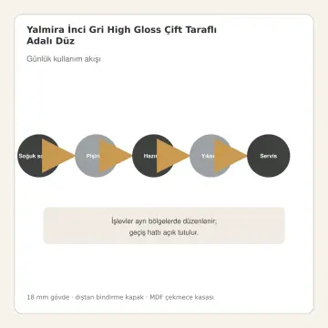 Yalmira İnci Gri High Gloss Çift Taraflı Adalı Düz Mutfak Dolabı