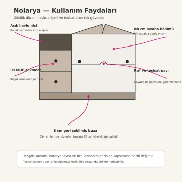 Nolarya Lake Banyo Dolabı 120 cm