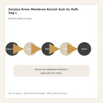 Zeralya Krem Membran Kavisli Açık Uç Raflı Sağ L Mutfak Dolabı