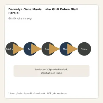 Dervalya Gece Mavisi Lake Gizli Kahve Nişli Paralel Mutfak Dolabı