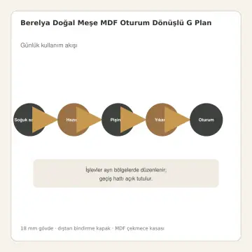 Berelya Doğal Meşe MDF Oturum Dönüşlü G Plan Mutfak Dolabı