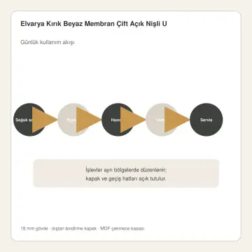 Elvarya Kırık Beyaz Membran Çift Açık Nişli U Mutfak Dolabı