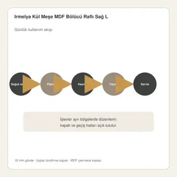 Irmelya Kül Meşe MDF Bölücü Raflı Sağ L Mutfak Dolabı
