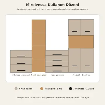Mirelvessa Düz MDF Çift Çekmece Bankolu, Havlu Kuleli ve Orta Nişli Dört Kapaklı Banyo Dolabı 270 cm