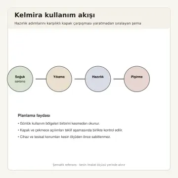 Kelmira İnci Beyaz High Gloss Çift Kule Arası Nişli Düz Mutfak Dolabı