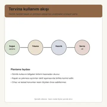 Tervina Açık Ceviz MDF Kitaplık Uçlu Yarımada Mutfak Dolabı